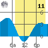 Skan Bay tide chart for Thursday, August 11, 2022