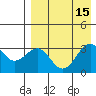 Skan Bay tide chart for Monday, August 15, 2022