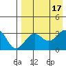 Skan Bay tide chart for Wednesday, August 17, 2022