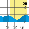 Skan Bay tide chart for Monday, August 29, 2022