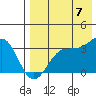 Skan Bay tide chart for Sunday, August 7, 2022