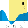 Skan Bay tide chart for Tuesday, August 9, 2022