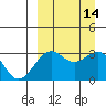 Skan Bay tide chart for Wednesday, September 14, 2022