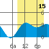 Skan Bay tide chart for Thursday, September 15, 2022