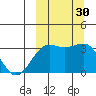 Skan Bay tide chart for Friday, September 30, 2022