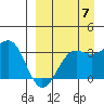 Skan Bay tide chart for Wednesday, September 7, 2022