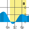 Skan Bay tide chart for Thursday, September 8, 2022