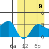 Skan Bay tide chart for Friday, September 9, 2022