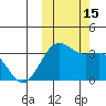 Skan Bay tide chart for Saturday, October 15, 2022