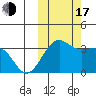 Skan Bay tide chart for Monday, October 17, 2022