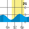 Skan Bay tide chart for Friday, October 21, 2022