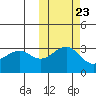 Skan Bay tide chart for Sunday, October 23, 2022