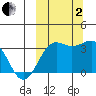Skan Bay tide chart for Sunday, October 2, 2022