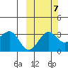 Skan Bay tide chart for Friday, October 7, 2022