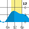 Skan Bay tide chart for Saturday, November 12, 2022