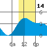 Skan Bay tide chart for Monday, November 14, 2022