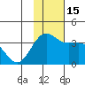 Skan Bay tide chart for Tuesday, November 15, 2022
