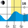 Skan Bay tide chart for Wednesday, November 16, 2022