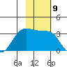 Skan Bay tide chart for Wednesday, November 9, 2022