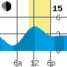 Skan Bay tide chart for Thursday, December 15, 2022