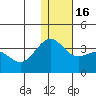 Skan Bay tide chart for Friday, December 16, 2022