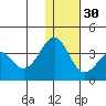 Skan Bay tide chart for Friday, December 30, 2022