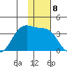 Skan Bay tide chart for Thursday, December 8, 2022