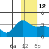 Skan Bay tide chart for Thursday, January 12, 2023