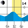 Skan Bay tide chart for Saturday, January 14, 2023