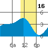 Skan Bay tide chart for Monday, January 16, 2023