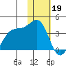 Skan Bay tide chart for Thursday, January 19, 2023