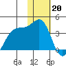 Skan Bay tide chart for Friday, January 20, 2023