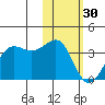 Skan Bay tide chart for Monday, January 30, 2023