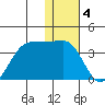 Skan Bay tide chart for Wednesday, January 4, 2023
