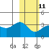 Skan Bay tide chart for Saturday, February 11, 2023