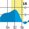 Skan Bay tide chart for Thursday, February 16, 2023