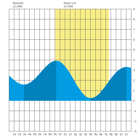 Skan Bay tide chart for Friday, February 24, 2023