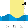 Skan Bay tide chart for Friday, March 10, 2023