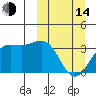 Skan Bay tide chart for Tuesday, March 14, 2023