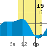 Skan Bay tide chart for Wednesday, March 15, 2023