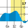 Skan Bay tide chart for Friday, March 17, 2023