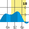Skan Bay tide chart for Saturday, March 18, 2023