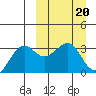 Skan Bay tide chart for Monday, March 20, 2023