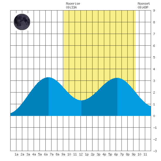Skan Bay tide chart for Tuesday, March 21, 2023