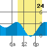 Skan Bay tide chart for Friday, March 24, 2023