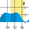 Skan Bay tide chart for Thursday, March 2, 2023