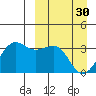 Skan Bay tide chart for Thursday, March 30, 2023