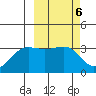 Skan Bay tide chart for Monday, March 6, 2023