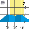 Skan Bay tide chart for Tuesday, March 7, 2023