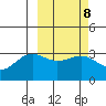 Skan Bay tide chart for Wednesday, March 8, 2023